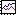 View Trend